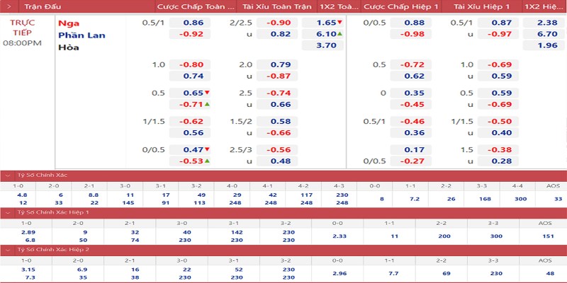 Bí quyết bắt kèo tài xỉu là thay đổi mọi biến động trên bảng kèo
